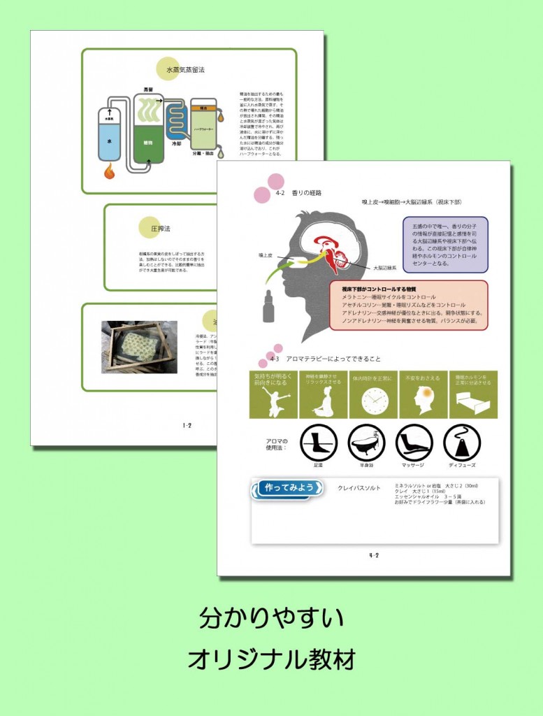 分かりやすいオリジナル教材
